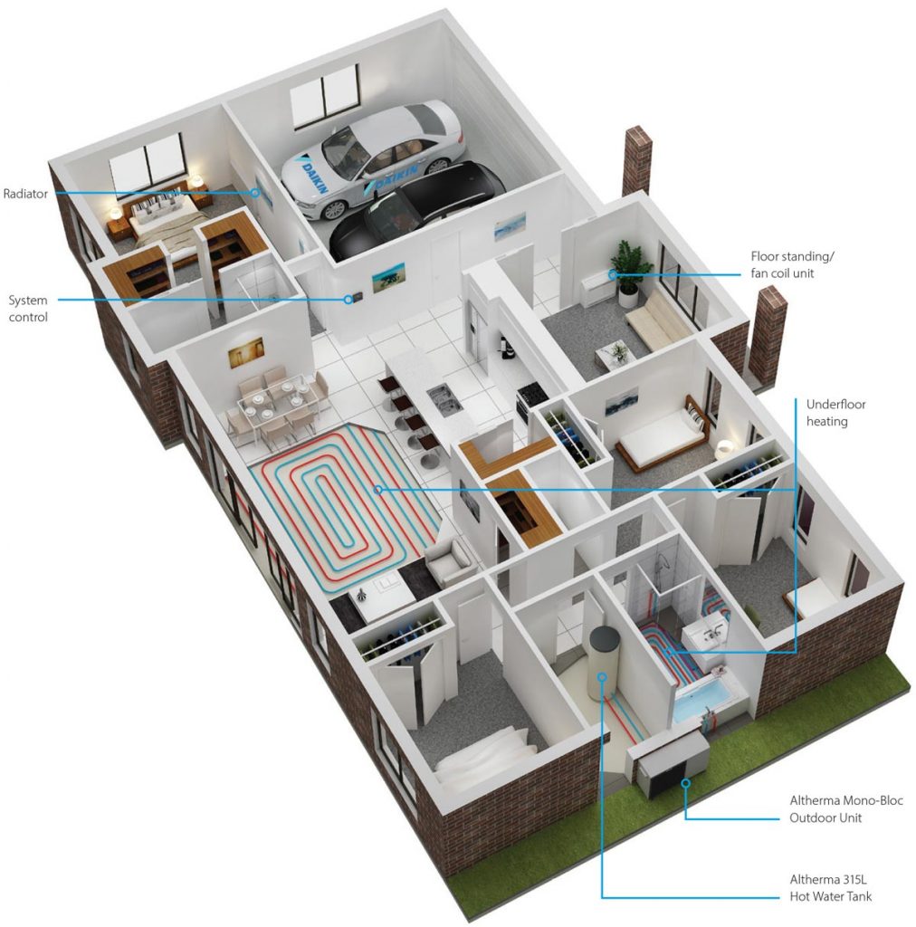 House cross section diagram showing how daikin altherma works