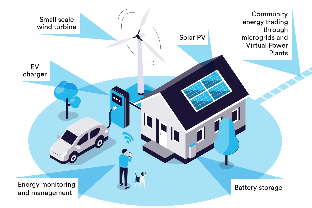 infographic diagram on glow website showing what is new energy tech